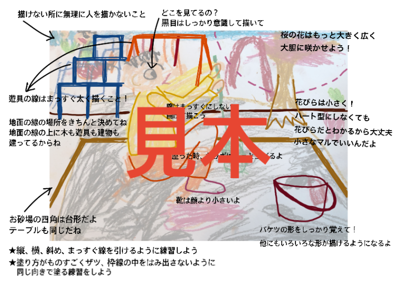 小学校受験 絵画 家庭教師 アプローチお受験 課題画